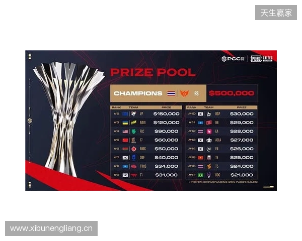 PGC2025见证FS战队新王加冕,TPP模式开启PUBG电竞变革