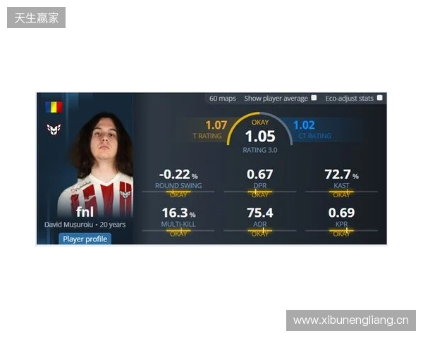 iM推荐的明日之星fnl何许人也？