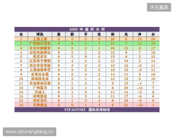 一目了然!2026赛季中超16队完整30轮赛程,铁杆球迷快收藏转发! 一目了然!2026赛季中超16队完整30轮赛程,铁杆球迷快收藏转发!