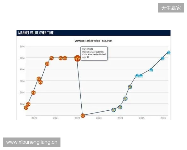 格林伍德身价上涨至5500万欧,超越曼联时期巅峰身价 格林伍德身价上涨至5500万欧,超越曼联时期巅峰身价