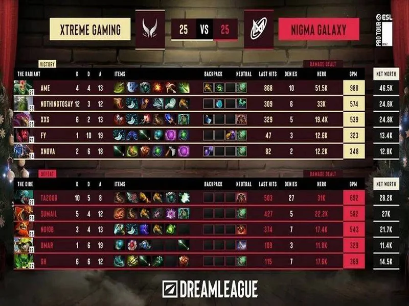 战胜心魔吧，小祥！梦幻联赛首日XG 2-0击败Nigma